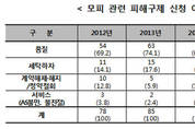 모피의류 품질하자 피해 많아