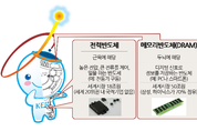 전기연, 전기차 핵심부품 제조기술 기술이전