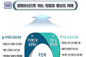 문화재청, 문화유산 가치 확산 정책 역량 집중