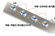 미래부-국토부, 미래형 도로교통 환경 구축