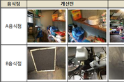 전국 관광특구 한우 음식점 위생관리 '미흡'