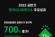 한국시니어연구소, 상반기 요양수가 청구액 170억