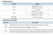 태백시, 인플루엔자 무료 예방접종 실시