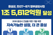 음성군, 민선 7·8기 공모사업 346건·1조5612억 확보...역대 최대 성과