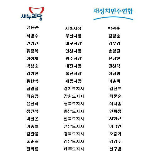 새누리당, 새정치민주연합 17곳 광역단체장 후보