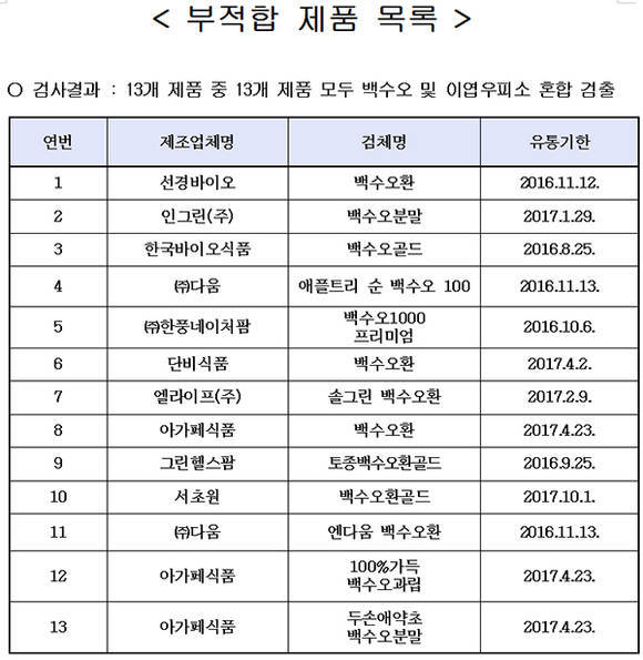 식품의약품안전처