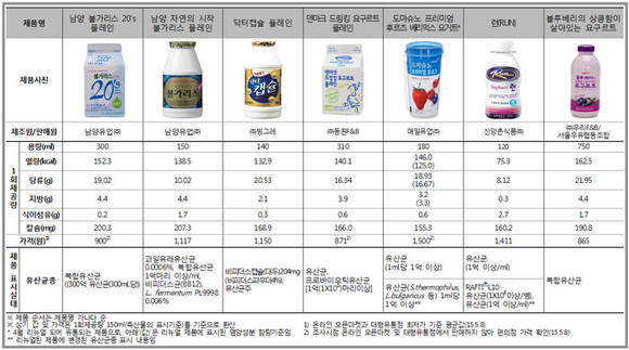 한국소비자원