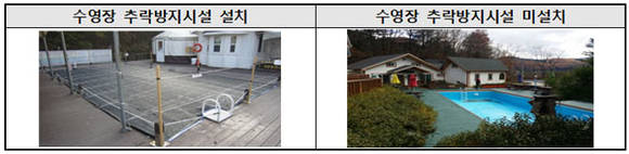 한국소비자원 제공