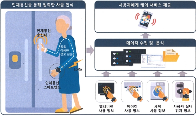 용인 실버케어 순이 (용인특례시)