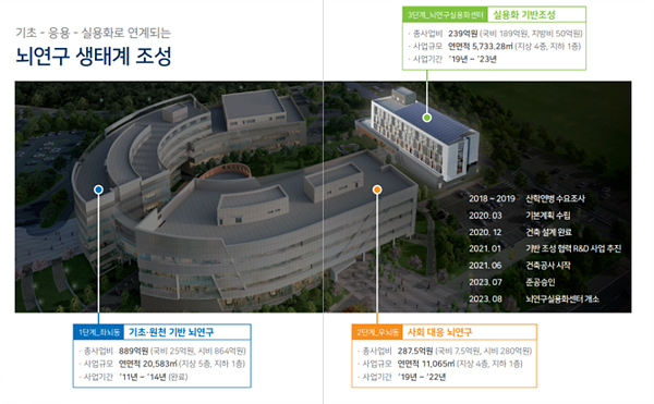 뇌연구실용하센터 (한국뇌연구원 제공)
