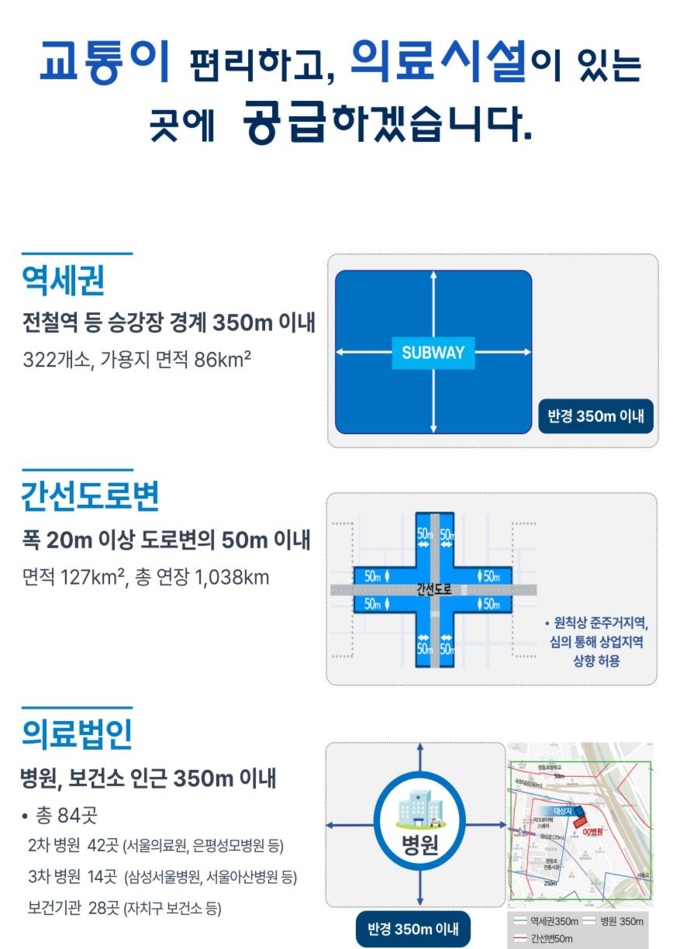 서울시 어르신 안심주택 사업체계 (서울시)