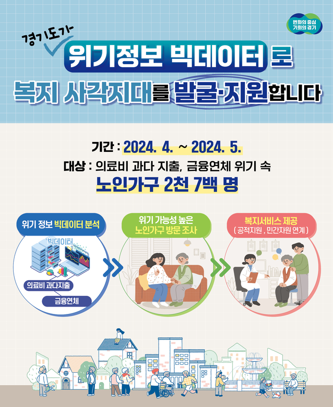 빅데이터 복지 사각지대 발굴 (경기도)