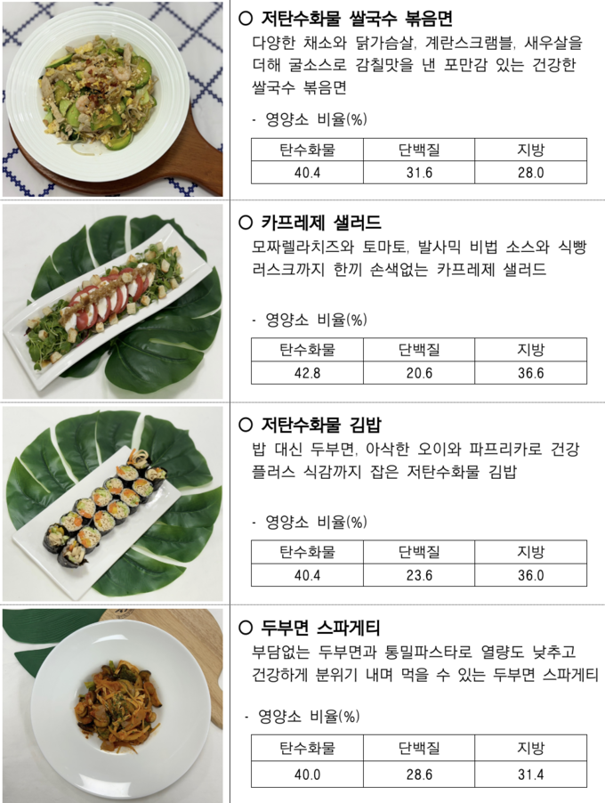 건강한 저탄수화물 간편식 레시피 시범운영 메뉴 (대구시)