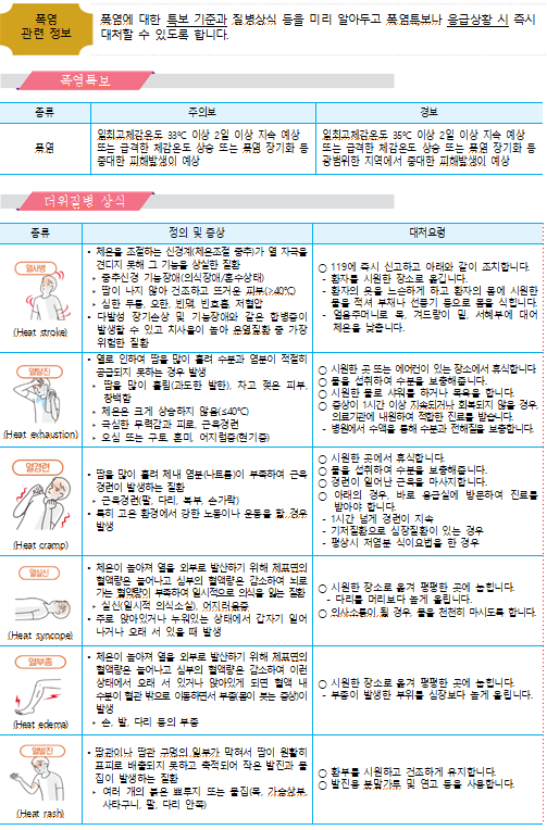 폭염 정보 (서울시)