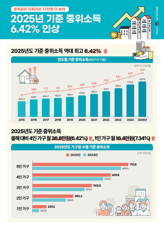 인포그래픽 (보건복지부 제공)
