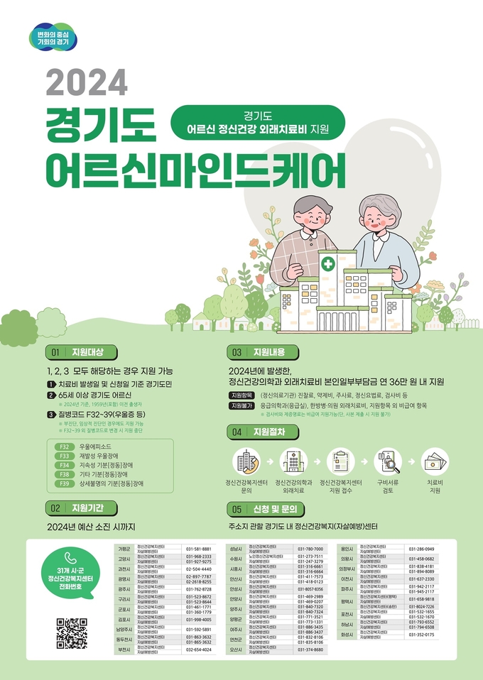 경기도어르신마인드케어 (경기도)