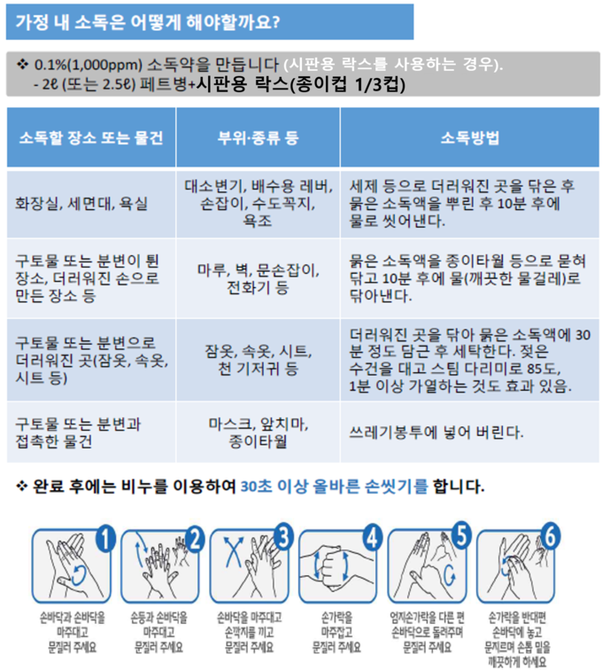 가정(환경) 내 소독 (질병관리청 제공)