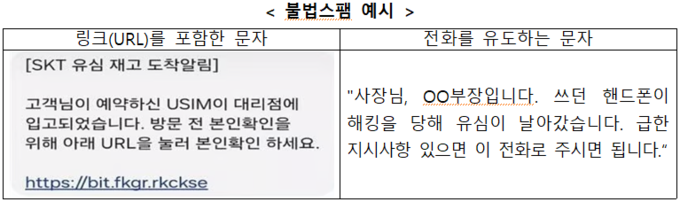 불법스팸문자 예시 (방송통신위원회 제공)