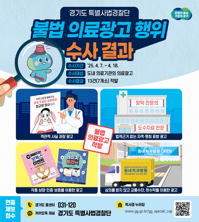 불법 의료광고 행위 권역수사 결과 (경기도)