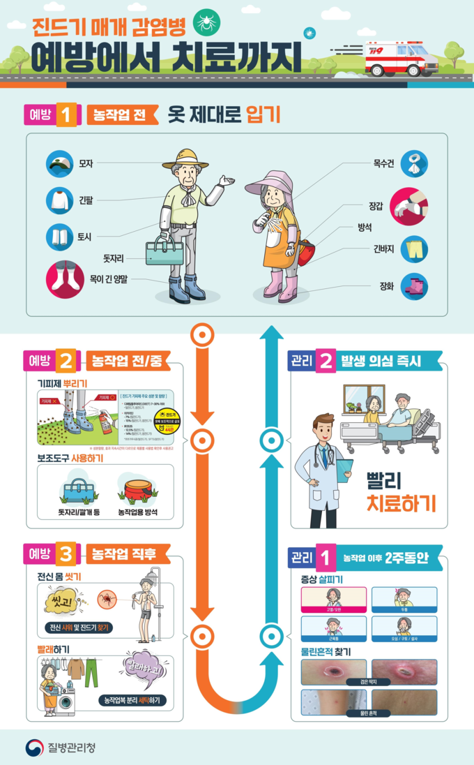 진드기 매개 감염병 예방 및 관리수칙 (강원특별자치도)