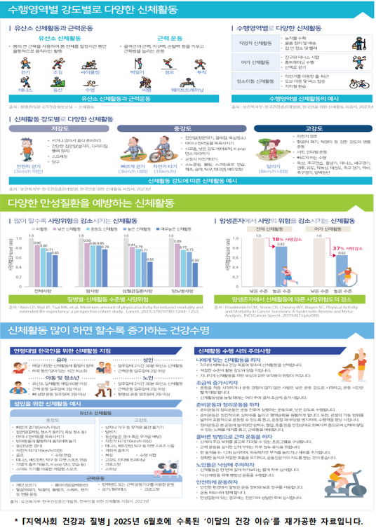 신체활동의 건강 효과 (질병관리청 제공)