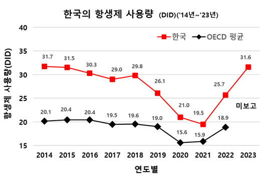 항생제 내성균 포털 (질병관리청 제공)