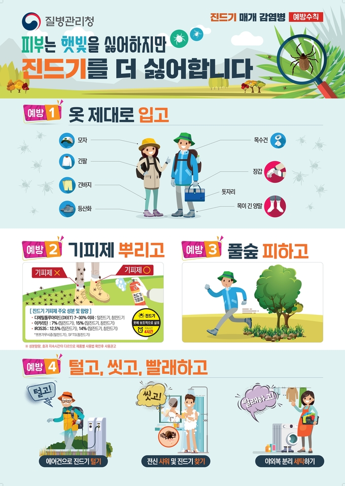 진드기매개 감염병 예방 안내 (영동군)
