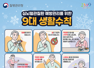 질병관리청 “2023년 심근경색증 3만4,768건 발생...남성 2.9배 높아”