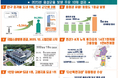 음성군, 2025년 군민과 함께 만든 10대 성과 발표