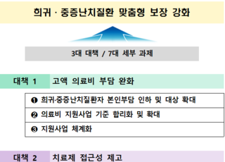 보건복지부, 희귀·중증난치질환 지원 대폭 강화...의료비 부담 경감