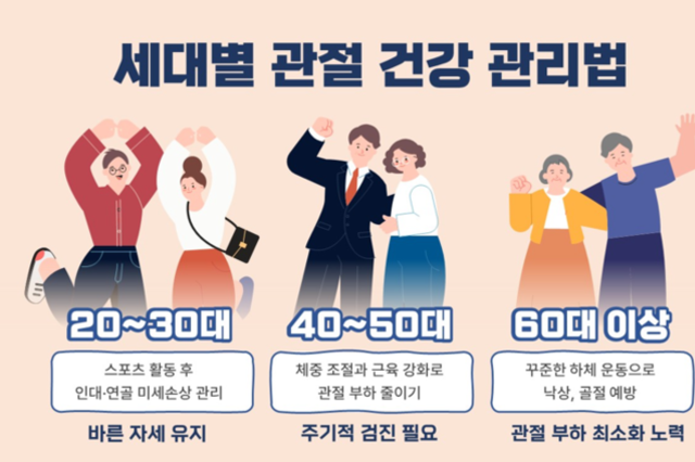 “당신의 관절 수명은?”…힘찬병원, 세대별 관절 관리법 소개
