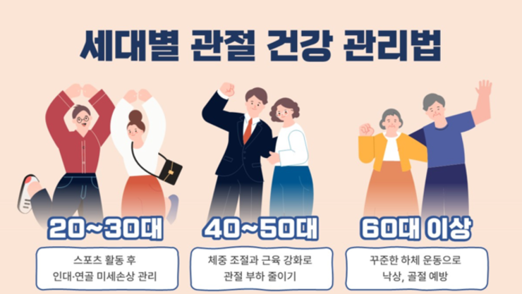 “당신의 관절 수명은?”…힘찬병원, 세대별 관절 관리법 소개