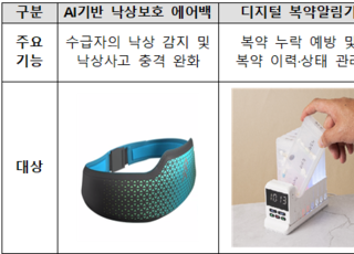 보건복지부-건보공단, 장기요양 복지용구 예비급여 3차 시범사업 시작