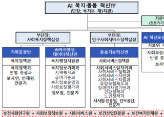 보건복지부, ‘AI 돌봄기술 혁신 전략’ 논의…초고령사회 대응 본격화