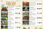 힐링 여행지 어디? 산림청 ‘수목원 10선’ 발표