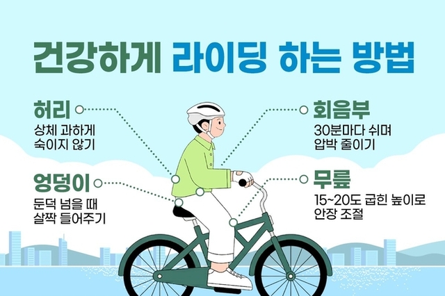 관절엔 좋지만 주의도 필요해… 자전거 안전하게 타는 방법은?