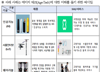 보건복지부, 고령친화 산업 본격 육성 ‘에이지테크 종합지원센터’ 5곳 선정